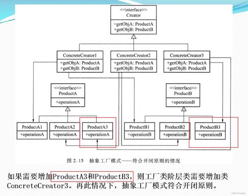 软件设计模式与体系结构 设计模式 工厂模式