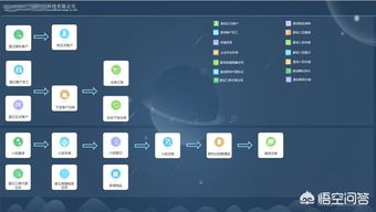 crm是选择定制开发还是成型的软件呢