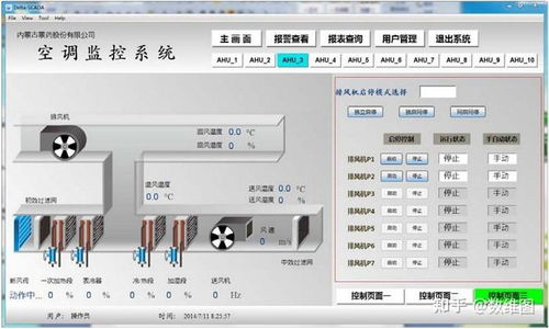 工业组态软件知多少 2d3d可视化研究猿